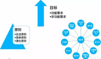 互聯(lián)網(wǎng)技術經(jīng)理工作最佳實踐 引領網(wǎng)絡技術開發(fā)與團隊卓越