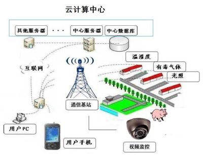 國內智慧畜牧企業盤點 信息技術如何重塑畜牧業未來