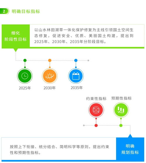 圖解 信息化賦能 編制省級國土空間生態修復規劃要注意這幾點