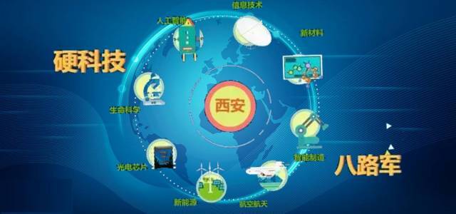 當(dāng)“創(chuàng)投界店小二”遇到大西安“五星級(jí)服務(wù)員”——結(jié)果將是一場(chǎng)信息技術(shù)開發(fā)與服務(wù)創(chuàng)新的共贏盛宴